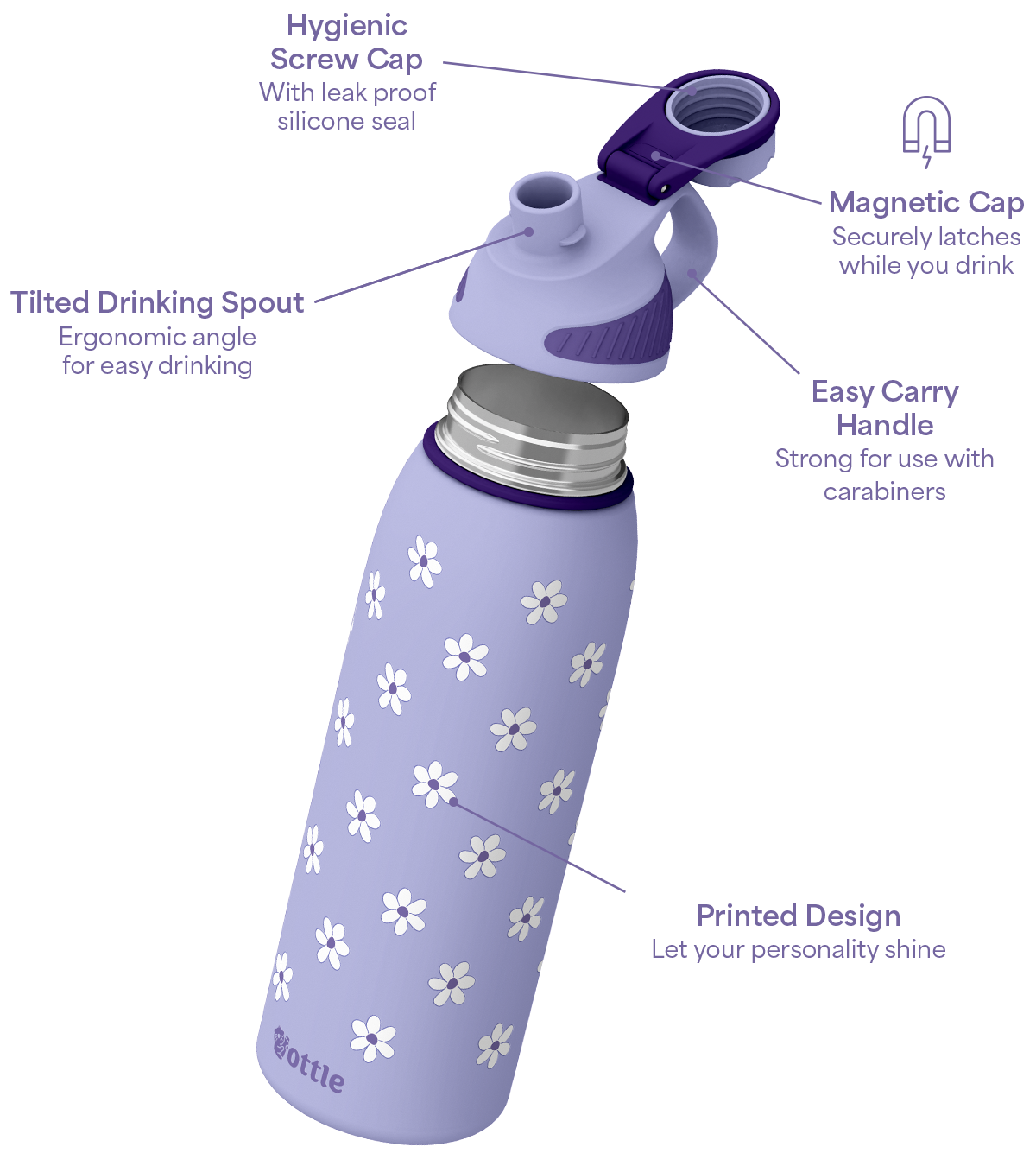 Purple water bottle with floral design and features highlighted